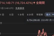 【特報】ビットコインさん、結局バブル時の絶頂期の価格まで戻ってしまう
