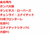 ◆悲報◆ＡＣＬウズベキスタン開催組、8チーム中6チームにコロナ感染者発生！G大阪、川崎Fも