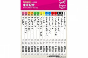 9/7(水) 大井11R 第59回 東京記念(S1) 発走20:10