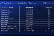 【CCFF7R】FF7クライシスコア、Switch版だけTVモードでも悲惨な解像度に