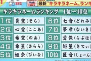 最近「のあ」ちゃんって名前の女の子多いじゃない？　でも海外だと「Noah」って男名だし違和感がずっと拭えない