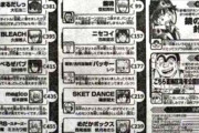 10年前の「週刊少年ジャンプ」、ラインナップが強すぎるww