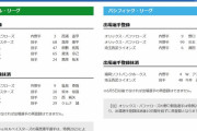 【5/26公示】西武が源田、阪神が湯浅と桐敷を登録　ヤクルトは塩見を抹消、西浦を登録