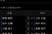 【広島対中日3回戦】5(一)カリステ　1(中)野間