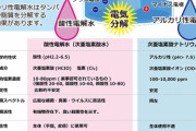 「新型コロナは次亜塩素酸ナトリウムを飲めば治る」はデマ