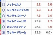 ●東京大賞典はスウェプトオーヴァーボード産駒を買え！