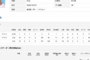 【朗報】ヤクルト公式、ホークアイを利用したデータを見れるようになる