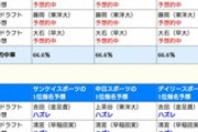 DeNAのドラフト1位、予想不能
