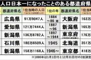 【SKE48】田辺美月「新潟が都道府県人口1位だったことがある」