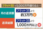 若者に広がる住宅ローン"50年"　建築コスト増で総返済額より毎月の支払いを重視…金融機関・購入検討者・ハウスメーカー・FP それぞれのリアル　35年返済は終焉に向かうのか