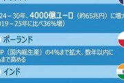 【Kアベンジャーズ】 米国から学んだ技術で製造した韓国製戦闘機FA50、米国へ500機の輸出が実現か