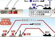 レーダー照射で仕掛けて来たのはオマエラだ　〜　韓国紙「日本、お前韓国に宣戦布告するつもりか？」