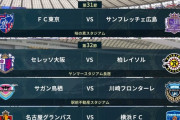 ◆Ｊ１◆31・32節 HT FC東京広島に圧倒されつつもウノゼロ勝利,名古屋と横浜FCはスコアレス,C大阪と柏もスコアレス,川崎F先制も鳥栖に追いつかれ全チームから勝利ならず