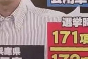 【悲報】兵庫県斎藤知事の公約実現率、脅威の○○%ｗｗｗｗｗｗｗｗｗｗ