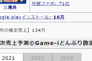 最新ソシャゲセルラン、原神1位、FGO2位、プリコネ9位、デレステ57位、シャニマス102位、ミリシタ159位、SideM642位、SideM LIVE ON ST@GE 1010位