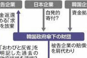 ほら、延々これだから会う意味なんてない　～　【韓国】原告側「日本は『反省とおわび』を超える談話を表明しなければならない」