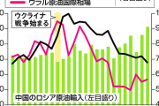 【ウラル原油】透ける習近平国家主席の野望　下落が続くロシア原油を高額購入