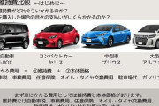 車って維持費どれくらいかかる？