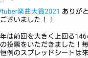 【悲報】Vtuber楽曲大賞が発表されるも組織票で大荒れしてしまうｗｗｗｗｗｗ