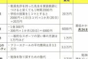本当の原因は「いじめ」や「友人関係」ではない…日本中で不登校の子が増えている構造的な要因
