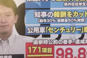 【悲報】兵庫県斎藤知事の公約達成率、脅威の98.8%