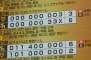 落合「セリーグが弱いのとDHは関係ない」原「DHの差が大きい」←これ