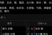 【悲報】新庄ファイターズさん、ほぼ本気スタメンで楽天の1.8軍にボロ負けwwwwwwww