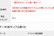 【パワプロアプリ】目的地から遠いとギャネ発生率高いけど仕様かな