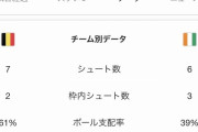 日本代表「4-3-3」の方が良い説