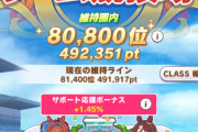 【ウマ娘】クラス６維持のボーダーが上がってツラいわ・・