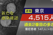 【新型コロナ】東京＋４５１５　過去2番目の多さ　8月6日