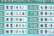 ※「キラキラネーム」にガンダムキャラ名を付けた場合の、らしい漢字を考えてみる。