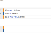 【試合結果】 4/2 中日 0-2 巨人　柳6回2失点も打線振るわず完封負け・・