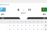 【試合結果】セ11-6パ　村上宗隆ホームラン含む猛打賞！山崎福也から9得点で快勝！