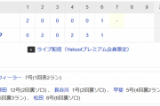 巨人・宮本投手コーチ5回9失点に「眠れない夜になる」→ 今日6回8失点中wwwwwwww