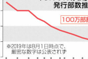 テロリストの資金源を完全に断とう！　～　【町田市】「赤旗」庁舎内購読自粛を通達　管理規則に抵触　全国の自治体で勧誘など慣例化