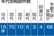 持続化給付金不正受給、早めに自主申告すれば罰則なし　経産省