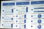 【朗報】週休3日制を導入した結果→生産性が4割向上　日本マイクロソフトが証明へ