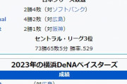 今年のDeNA、2017年に並ぶ貯金8を達成！　勝率.529も2017に並ぶ