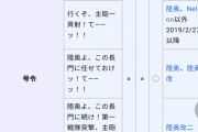 【艦これ】長門ネルソンで、長門陸奥の時とボイスが変化するなんてこの前まで知らなかった・・・