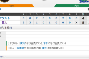 【 巨人試合結果！】< 巨 8-4 ヤ > 巨人連勝！先発･桜井6回2失点！坂本31号！亀井11号！岡本タイムリー！巨人は7カードぶりの勝ち越し！