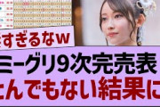 ミーグリ9次完売表とんでもない結果に！【乃木坂工事中・乃木坂46・乃木坂配信中】