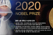 韓国人「今回こそ受ける」‥韓国人のノーベル賞受賞が毎回希望拷問で終わる理由がこちら‥　韓国の反応