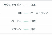 【悲報】森保ジャパン、サウジとオーストリアに連敗してW杯予選敗退しそう…