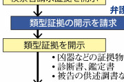 山上徹也被告の公判前整理手続き、通常は原則非公開だがジャーナリストらが傍聴を認めるよう異例の要望