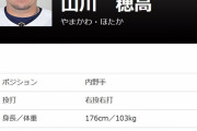 【悲報】西武ライオンズ、山川の誕生日に沈黙