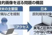 生成AIで児童の性的画像、国内サイトに大量投稿…推計で毎月3000点以上