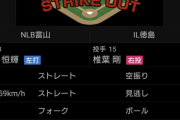 本日の独立リーグの試合で159km/hを記録した投手が2人出てきたもよう