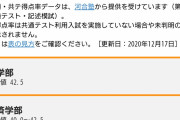 東北大落ち東北学院、北大落ち北海学園←これwww