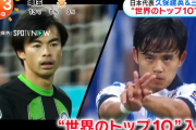【朗報】今年のベストプレーヤーランキングが発表！三笘薫が左WGで3位、久保建英が右WGで9位に選出キターー！！ｗｗｗｗｗ